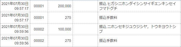 義援金・寄付金